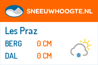 Sneeuwhoogte Les Praz